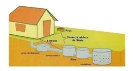Projeto Instala��o Fossa S�ptica E Sumidouro