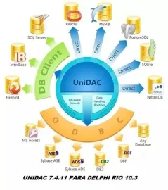 Unidac 7.4.11 Completo Para Delphi Rio 10.3