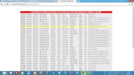 Sistema Identifica��o Cidade E Estado Pelo Ip Com Fonte Php