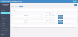 Sistema De Acompanhamento Licita��es E Contratos Script Php