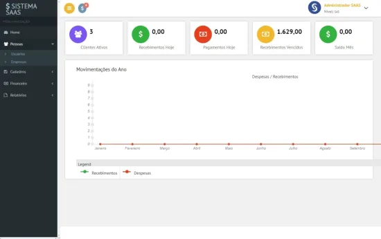 Sistema SaaS para Administração de Lojas em php